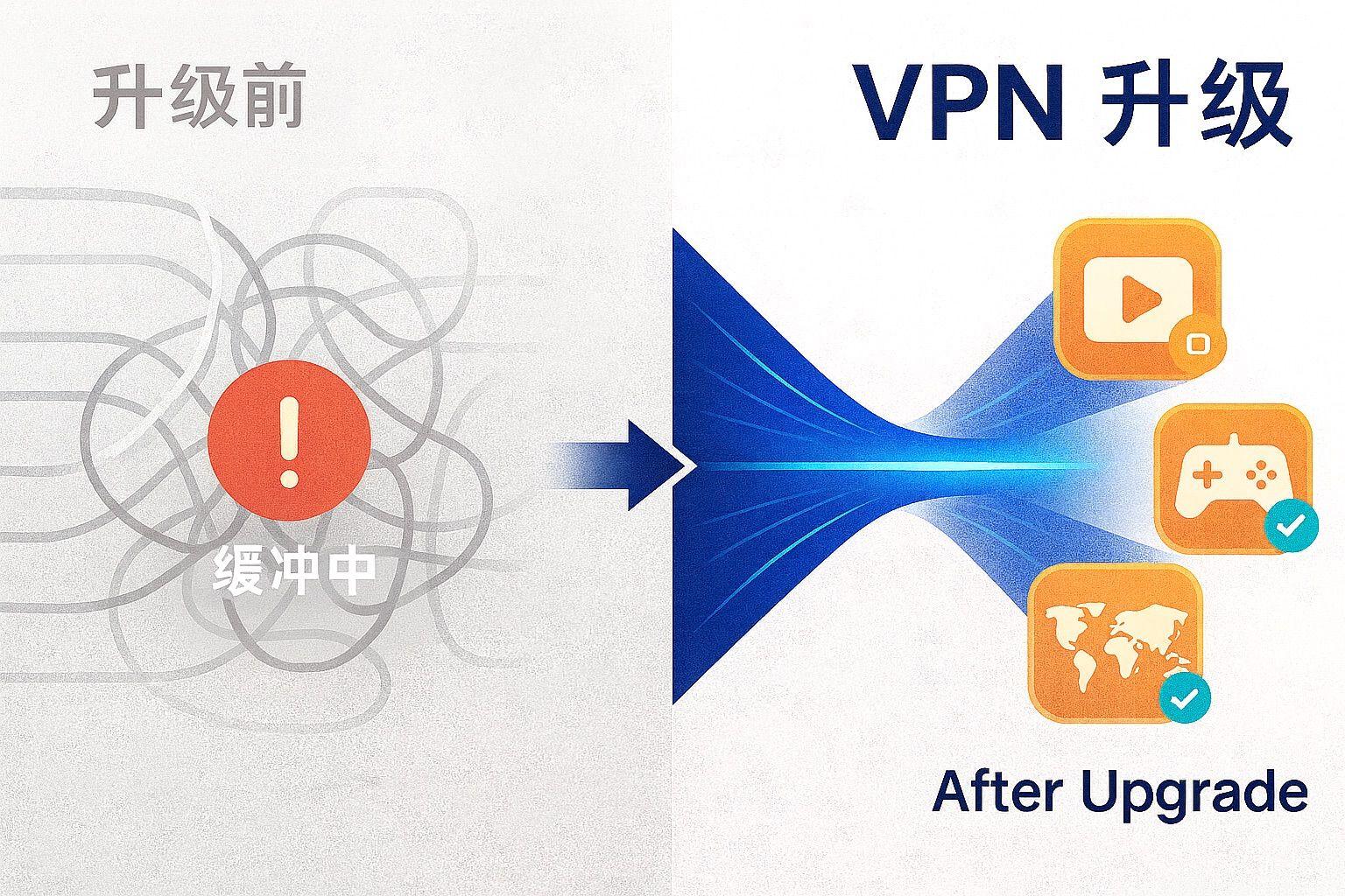 when-to-upgrade-vpn-plan-guide.jpeg